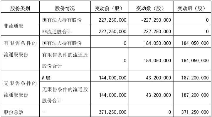 科技上市公司股票代码查询 20060223212246.jpg