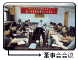 董事会决议