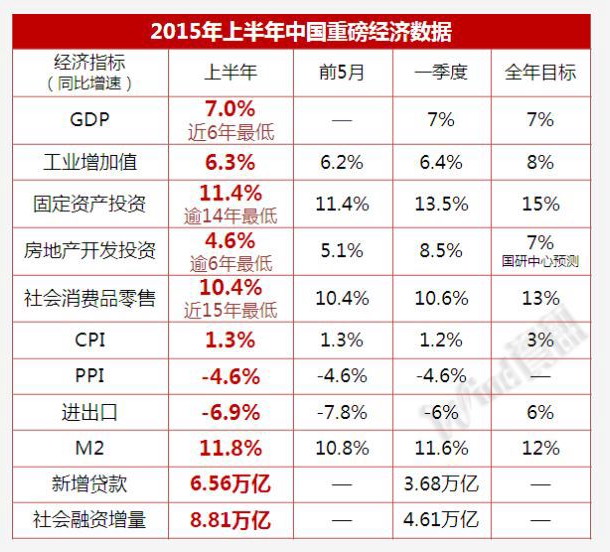 GDP代码